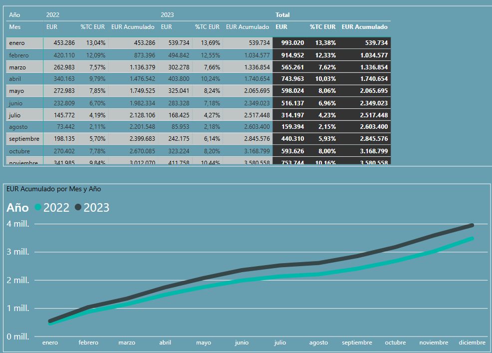 Informe Tabla y grafica PowerBI