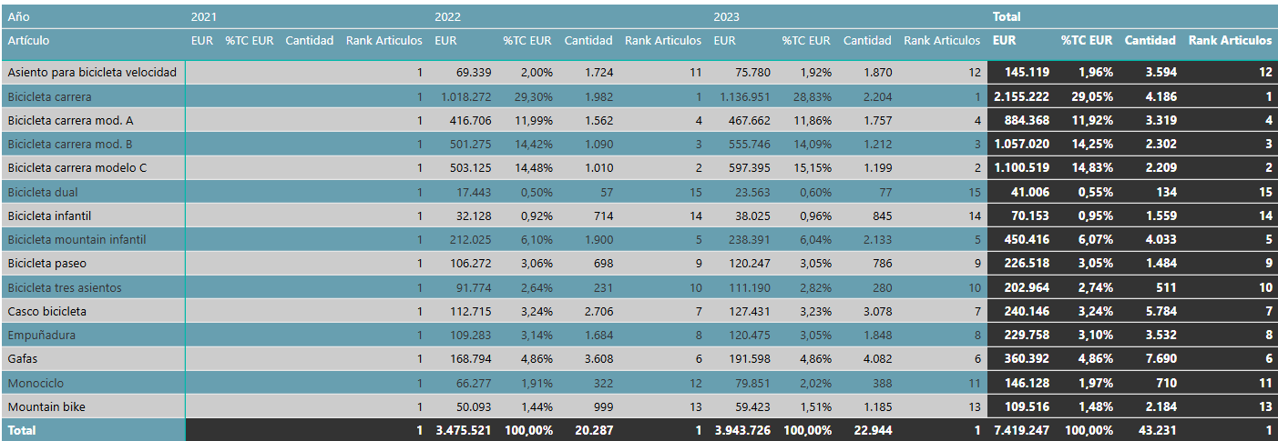 Informe Tabla PowerBI