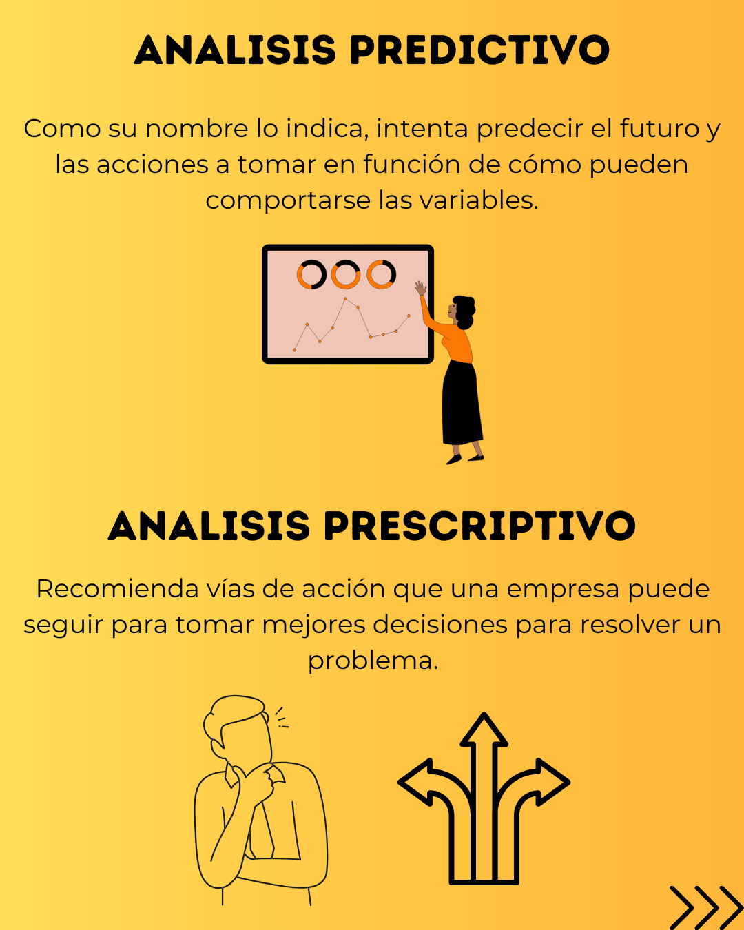 infografía softsolucion de análisis predictivo