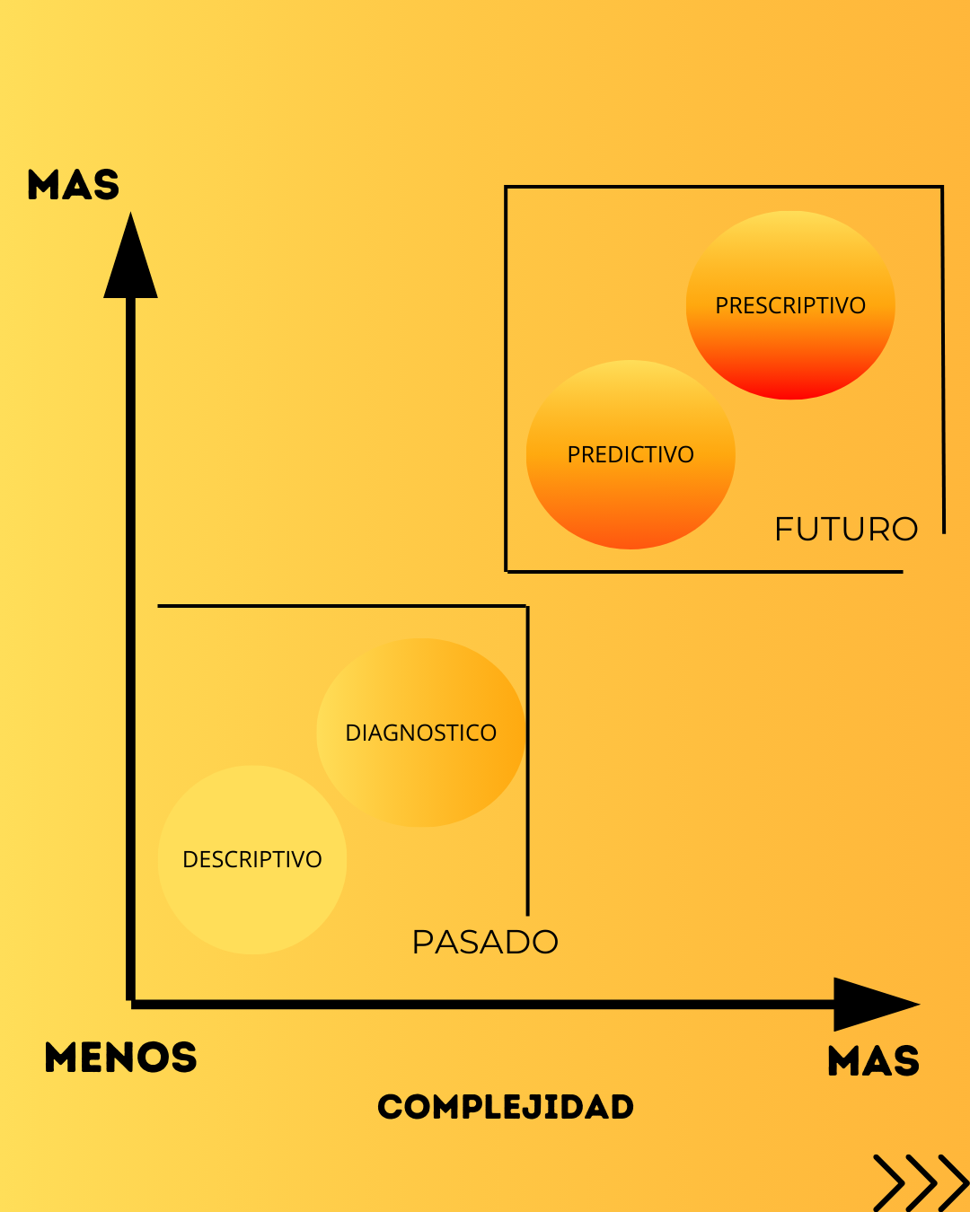 graficos complejidad power bi