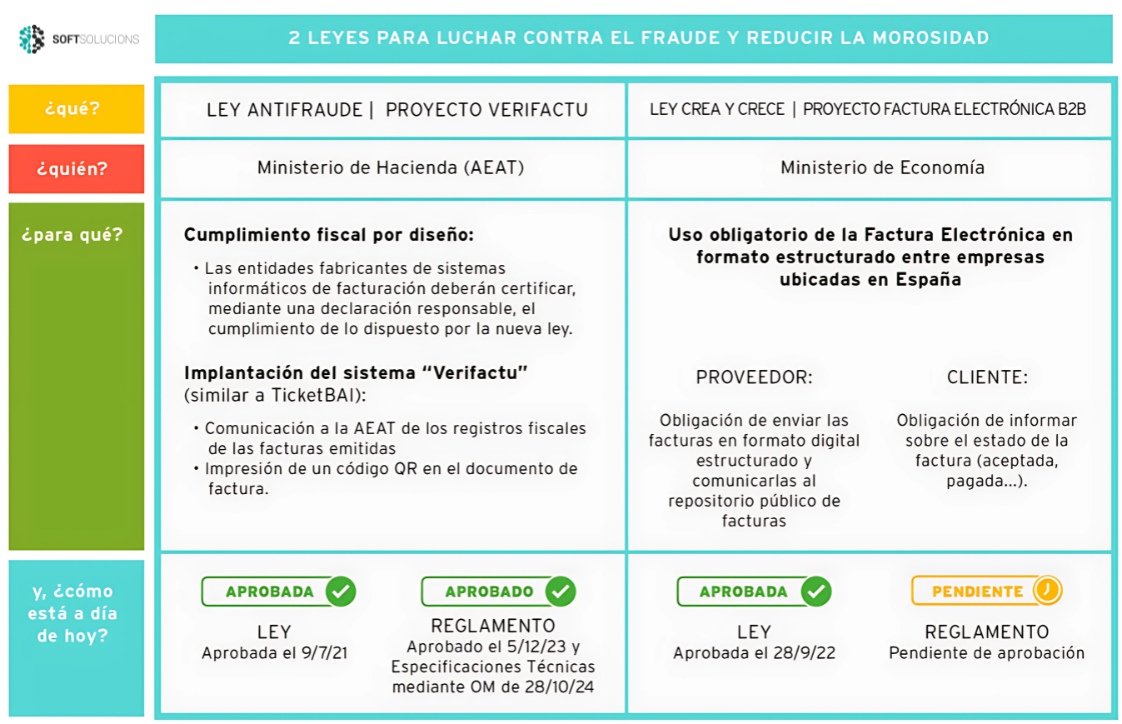infografía leyes para luchar contra el fraude y reducir la morosidad