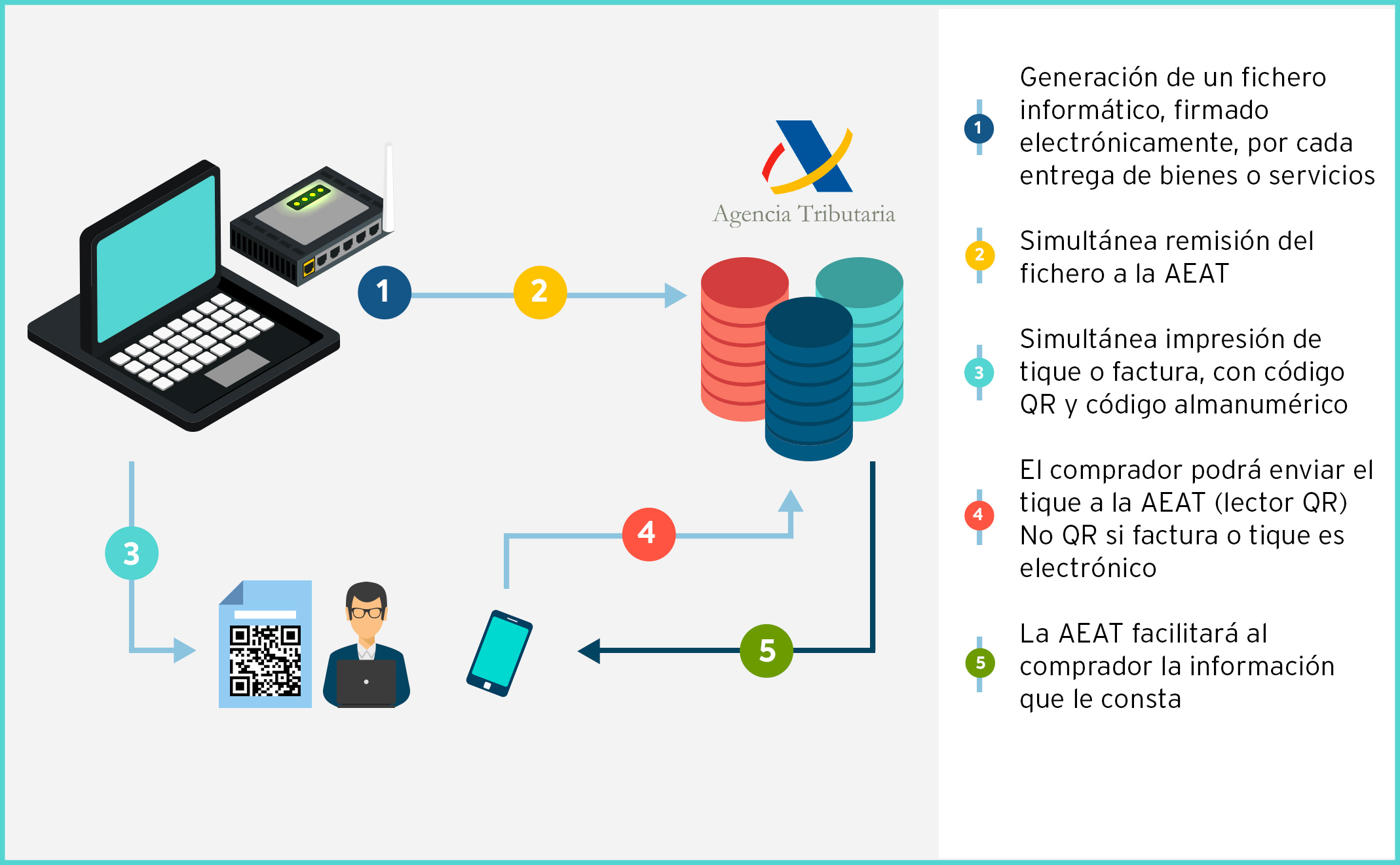 infografía ley antifraude con esquema
